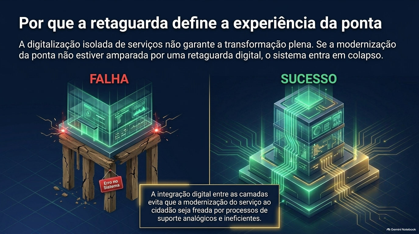 Comparação entre FALHA, uma interface digital sobre pernas de madeira rachadas com um aviso de erro no sistema, e SUCESSO, uma torre sólida ligada por circuitos.